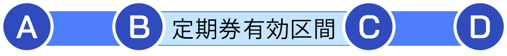A,B,C,Dの区間のうち、BからCが定期券区間