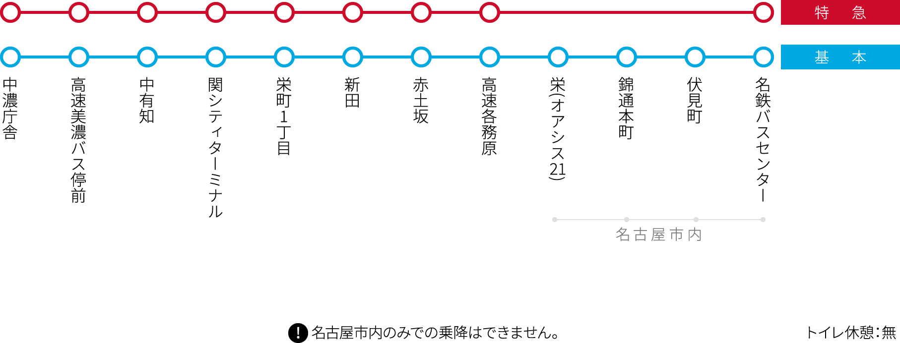 系統によって停車バス停が変わるので、詳しくはお電話などでお確かめください。名古屋関美濃線:山県バスターミナル、中濃庁舎、高速美濃バス停前、中有知、関テクノハイランド、関市役所・わかくさプラザ、西本郷通り６丁目、中池公園口、せき東山、仲町、吉田町、安桜山公園前、関シティターミナル、栄町１丁目、新田、赤土坂、高速各務原、栄（オアシス21）、錦通本町、伏見町、名鉄バスセンター