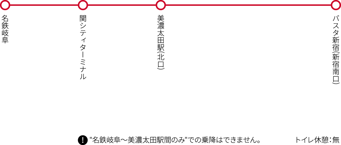 岐阜新宿線路線図：名鉄岐阜、関シティターミナル、美濃太田駅、バスタ新宿（新宿南口）